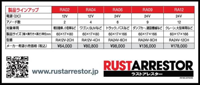 RustArrestor電子防錆システム（RA04）12V 普通車・SUV・大型普通車