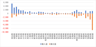 第161回　廃棄物の広域移動の構造を捉える